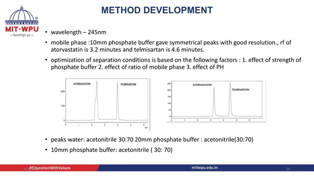 Method development and validation in HPLC | PPTX