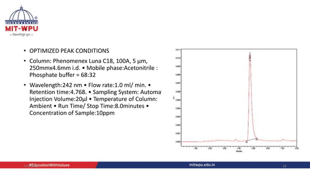 Method development and validation in HPLC | PPTX