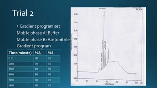 Time(minute) %A %B
0.0 90 10
20.0 90 10
30.0 10 90
40.0 10 90
50.0 90 10
60.0 90 10
 