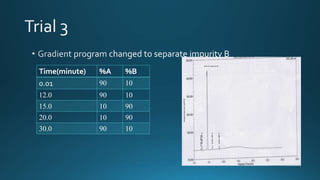 Time(minute) %A %B
0.01 90 10
12.0 90 10
15.0 10 90
20.0 10 90
30.0 90 10
 