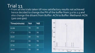 Time(minute) %A %B
0.00 70 30
17.0 70 30
22.0 30 70
25.0 30 70
27.0 70 30
30.0 70 30
 