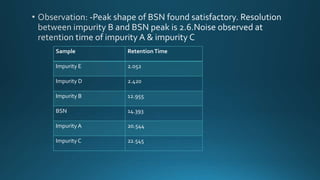 Sample RetentionTime
Impurity E 2.052
Impurity D 2.420
Impurity B 12.955
BSN 14.393
ImpurityA 20.544
ImpurityC 22.545
 