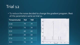 Time(minute) %A %B
0.00 70 30
17.0 70 30
22.0 40 60
25.0 40 60
27.0 70 30
30.0 70 30
 