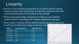 Name Concentration % RetentionTime
Lin level 1 50 1.721
Lin level 2 80 1.720
Lin level 3 100 1.722
Lin level 4 120 1.720
Lin level 5 150 1.719
 