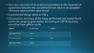 Name % Recovery %RSD
Accuracy level 1 101.1
Accuracy level 2 100.7 0.8
Accuracy level 3 100.7
 