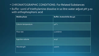 Mobile phase Buffer: Acetonitrile (60:40)
Column temperature 40° c
Flow rate 2.0ml/min
Injection volume 10 μl
Wavelength 220nm
 