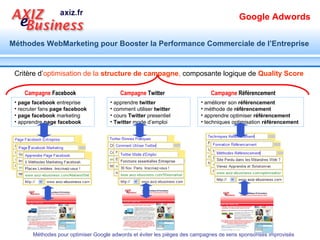 Google Adwords

Méthodes WebMarketing pour Booster la Performance Commerciale de l’Entreprise




                           Quel Piège ?
                           Méthodes
          2
                           D’optimisation
                           pour éviter le Piège
      Méthodes pour optimiser Google adwords et éviter les pièges des campagnes de liens sponsorisés improvisés
 
