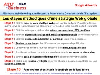 Google Adwords

Méthodes WebMarketing pour Booster la Performance Commerciale de l’Entreprise

Les étapes méthodiques d’une stratégie Web globale
 Etape 1 : Bâtir le cœur de votre stratégie Web avec la mise en ligne d’un site optimisé
 qui va servir la réalisation de vos objectifs en terme d’un trafic qualifié gratuit et durable
 Etape 2 : Bâtir les voies pour réaliser des actions commerciales 100% qualifiées
 Etape 3 : Bâtir les espaces d’échange et d’interaction personnalisés de votre entreprise
 Etape 4 : Bâtir les espaces de publication de contenu : texte, vidéo, image…
 Etape 5 : Réaliser du contenu et les diffuser sur vos espaces de publication
 Etape 6 : Concevoir et mettre à jour vos supports de communication off-line
 Etape 7 : Positionner votre entreprise sur le web au sein de ses zones de chalandise
 Etape 8 : Bâtir le canal personnalisé de diffusion d’actualités de votre société
 Etape 9 : Etablir une relation privilégiée avec vos clients et prospects qualifiés par une
 solution d’emailing

   Etape 10 : Faire évoluer et entretenir la stratégie sur le long-terme
      Méthodes pour optimiser Google adwords et éviter les pièges des campagnes de liens sponsorisés improvisés
 
