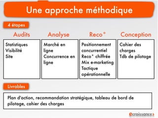 Une approche méthodique
 4 étapes

    Audits          Analyse             Reco°          Conception
Statistiques      Marché en         Positionnement     Cahier des
Visibilité        ligne             concurrentiel      charges
Site              Concurrence en    Reco° chiffrée     Tdb de pilotage
                  ligne             Mix e-marketing
                                    Tactique
                                    opérationnelle

 Livrables

 Plan d'action, recommandation stratégique, tableau de bord de
 pilotage, cahier des charges
 
