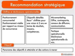 Recommandation stratégique
Chiffres et déclinaisons opérationnelles

Positionnement            Objectifs détaillés     Mix-emarketing
concurrentiel             Reco° chiffrée pour     Offre, contrepartie,
Positionnement viable     une vision à 2 ans en   canaux de diffusion,
par rapport au niveau     terme de résultats,     communication.
de concurrence            moyens,
                          compétences.            Tactique
                                                  opérationnelle
                                                  Déclinaison
                                                  opérationnelle du
                                                  mix.
 Objectif

Panorama des objectifs à atteindre et des actions à mener
 