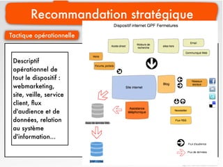 Recommandation stratégique
Tactique opérationnelle



 Descriptif
 opérationnel de
 tout le dispositif :
 webmarketing,
 site, veille, service
 client, ﬂux
 d'audience et de
 données, relation
 au système
 d'information...
 