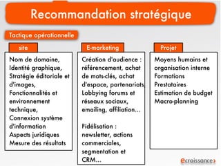 Recommandation stratégique
Tactique opérationnelle

   site                    E-marketing                Projet
Nom de domaine,           Création d'audience :     Moyens humains et
Identité graphique,       référencement, achat      organisation interne
Stratégie éditoriale et   de mots-clés, achat       Formations
d'images,                 d'espace, partenariats,   Prestataires
Fonctionnalités et        Lobbying forums et        Estimation de budget
environnement             réseaux sociaux,          Macro-planning
technique,                emailing, afﬁliation...
Connexion système
d'information             Fidélisation :
Aspects juridiques        newsletter, actions
Mesure des résultats      commerciales,
                          segmentation et
                          CRM...
 