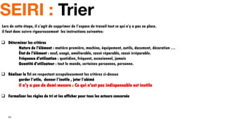 11
SEIRI : Trier
 Déterminer les critères
Nature de l'élément : matière première, machine, équipement, outils, document, décoration …
État de l'élément : neuf, usagé, améliorable, cassé réparable, cassé irréparable.
Fréquence d'utilisation : quotidien, fréquent, occasionnel, jamais
Quantité d'utilisateur : tout le monde, certaines personnes, personne.
 Réaliser le Tri en respectant scrupuleusement les critères ci-dessus
garder l’utile, donner l’inutile , jeter l’abimé
il n'y a pas de demi mesure : Ce qui n'est pas indispensable est inutile
 Formaliser les règles de tri et les afficher pour tous les acteurs concernés
Lors de cette étape, il s’agit de supprimer de l’espace de travail tout ce qui n’y a pas sa place.
il faut donc suivre rigoureusement les instructions suivantes:
 