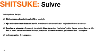 24
SHITSUKE: Suivre
Spécifiquement, il s’agit:
 Réaliser des contrôles réguliers planifiés et ponctuels
 Agir immédiatement en cas de non respect . toute situation anormale qui dure fragilise fatalement la démarche
 Consolider et pérenniser : Promouvoir les activités 5S par des actions "marketing" : visite d'usine, posters, flyers, articles
dans la presse interne et tableau d'affichage, formations, pensée de la semaine, personne du mois, Challenge etc.
 mettre un système de récompenses .
 