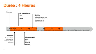 4
Durée : 4 Heures
Démarrage
08h00 09h00 12h 13h 14h 15h 17h
Les 5 Phases des 5S
SEIRI
SEITON
Introduction
Comprendre la
méthode, les
avantages, et les
principes
Debriefing
Visualiser ce que vous
avez réalisé durant
cette journée, et
préparer la suite
10h
Les 5 Phases des 5S
SEISO
SEIKETSU
SHITSUKE
 