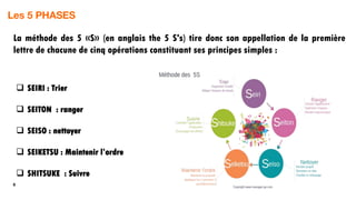 8
Les 5 PHASES
La méthode des 5 «S» (en anglais the 5 S's) tire donc son appellation de la première
lettre de chacune de cinq opérations constituant ses principes simples :
 SEIRI : Trier
 SEITON : ranger
 SEISO : nettoyer
 SEIKETSU : Maintenir l’ordre
 SHITSUKE : Suivre
 
