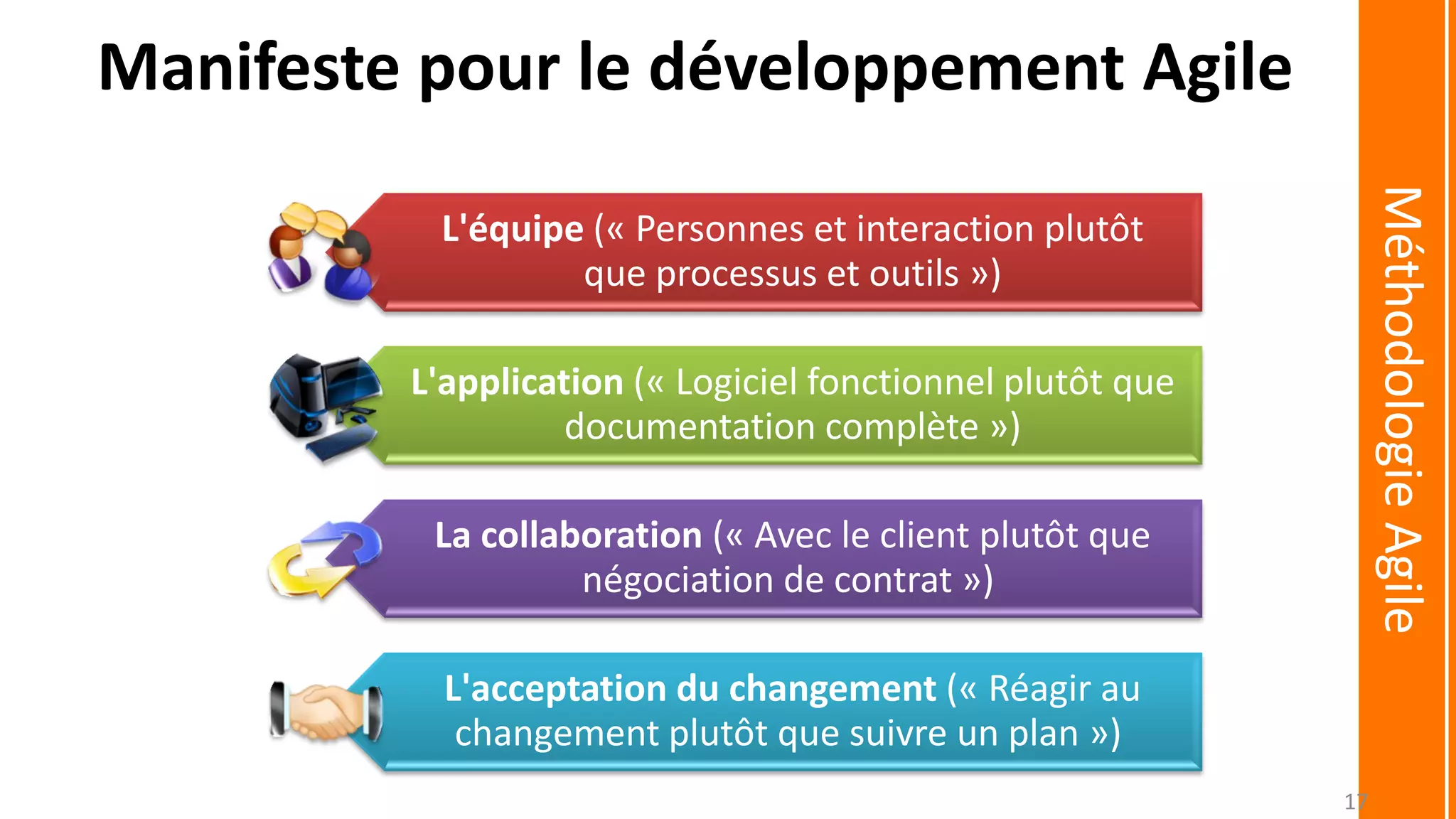 L'équipe (« Personnes et interaction plutôt
que processus et outils »)
L'application (« Logiciel fonctionnel plutôt que
documentation complète »)
La collaboration (« Avec le client plutôt que
négociation de contrat »)
L'acceptation du changement (« Réagir au
changement plutôt que suivre un plan »)
Manifeste pour le développement Agile
MéthodologieAgile
17
 