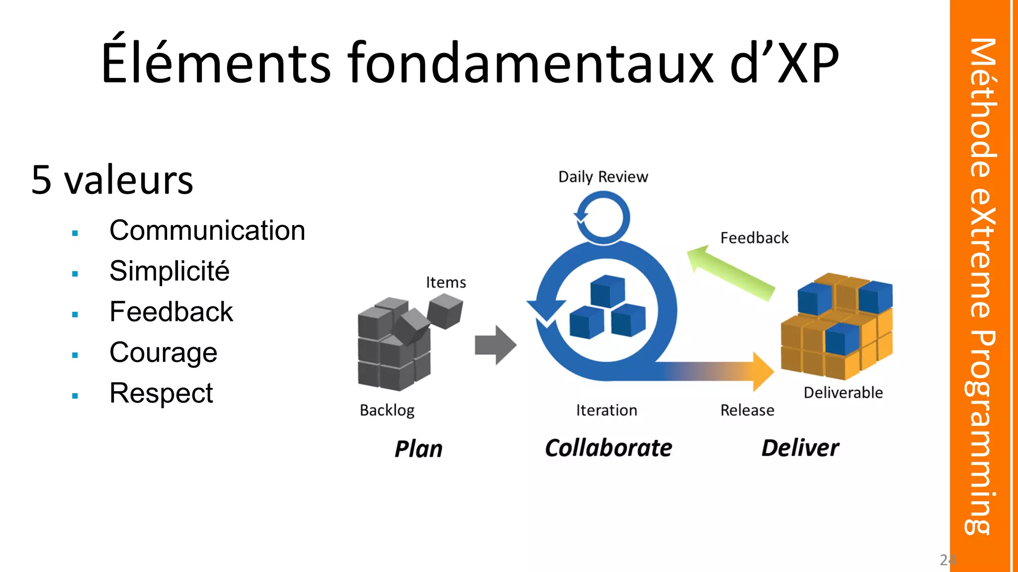 Éléments fondamentaux d’XP
5 valeurs
 Communication
 Simplicité
 Feedback
 Courage
 Respect
MéthodeeXtremeProgramming
24
 