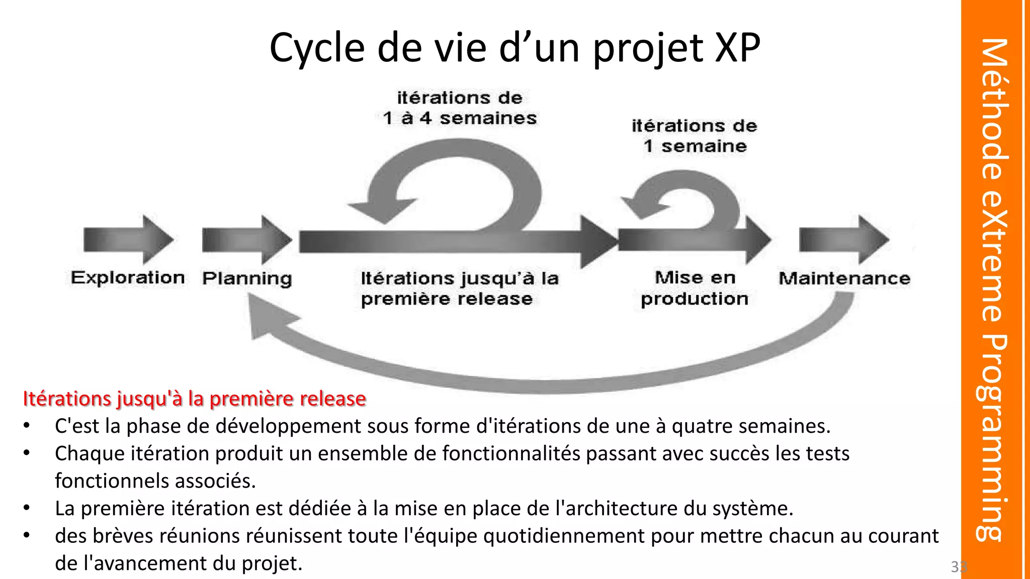 Cycle de vie d’un projet XP
Itérations jusqu'à la première release
• C'est la phase de développement sous forme d'itérations de une à quatre semaines.
• Chaque itération produit un ensemble de fonctionnalités passant avec succès les tests
fonctionnels associés.
• La première itération est dédiée à la mise en place de l'architecture du système.
• des brèves réunions réunissent toute l'équipe quotidiennement pour mettre chacun au courant
de l'avancement du projet.
MéthodeeXtremeProgramming
33
 