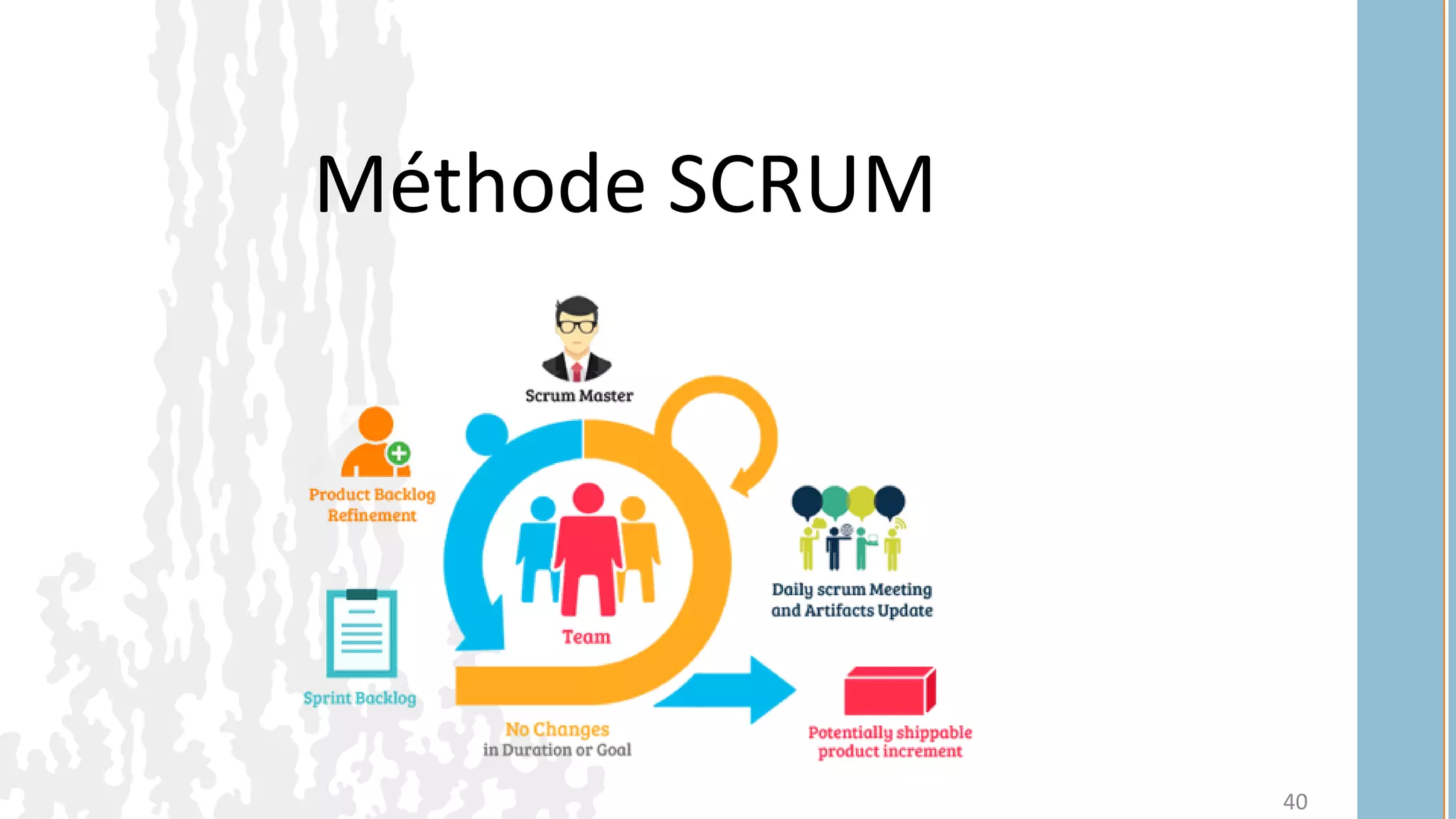 Méthode SCRUM
40
 
