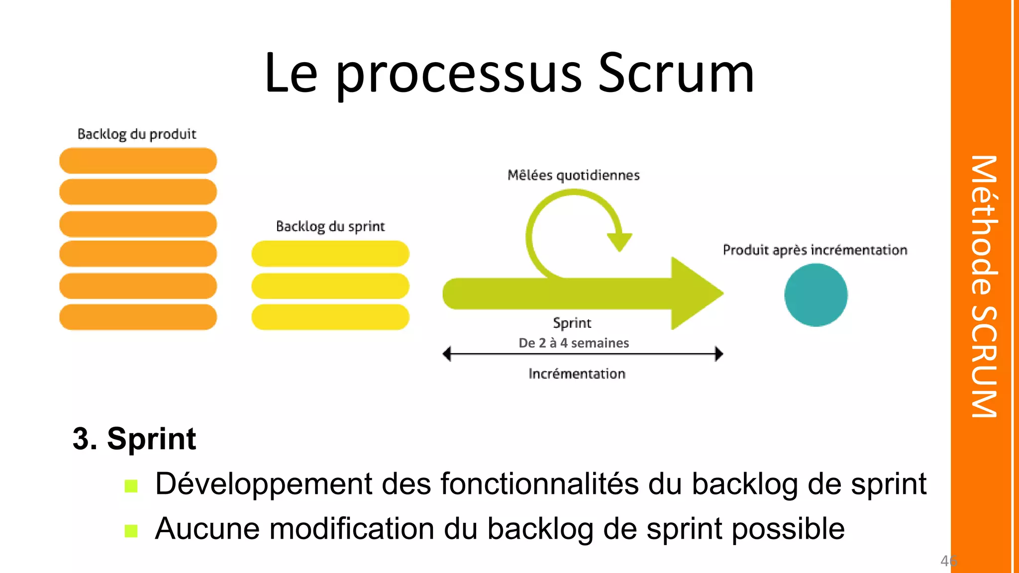 Le processus Scrum
3. Sprint
 Développement des fonctionnalités du backlog de sprint
 Aucune modification du backlog de sprint possible
MéthodeSCRUM
De 2 à 4 semaines
46
 