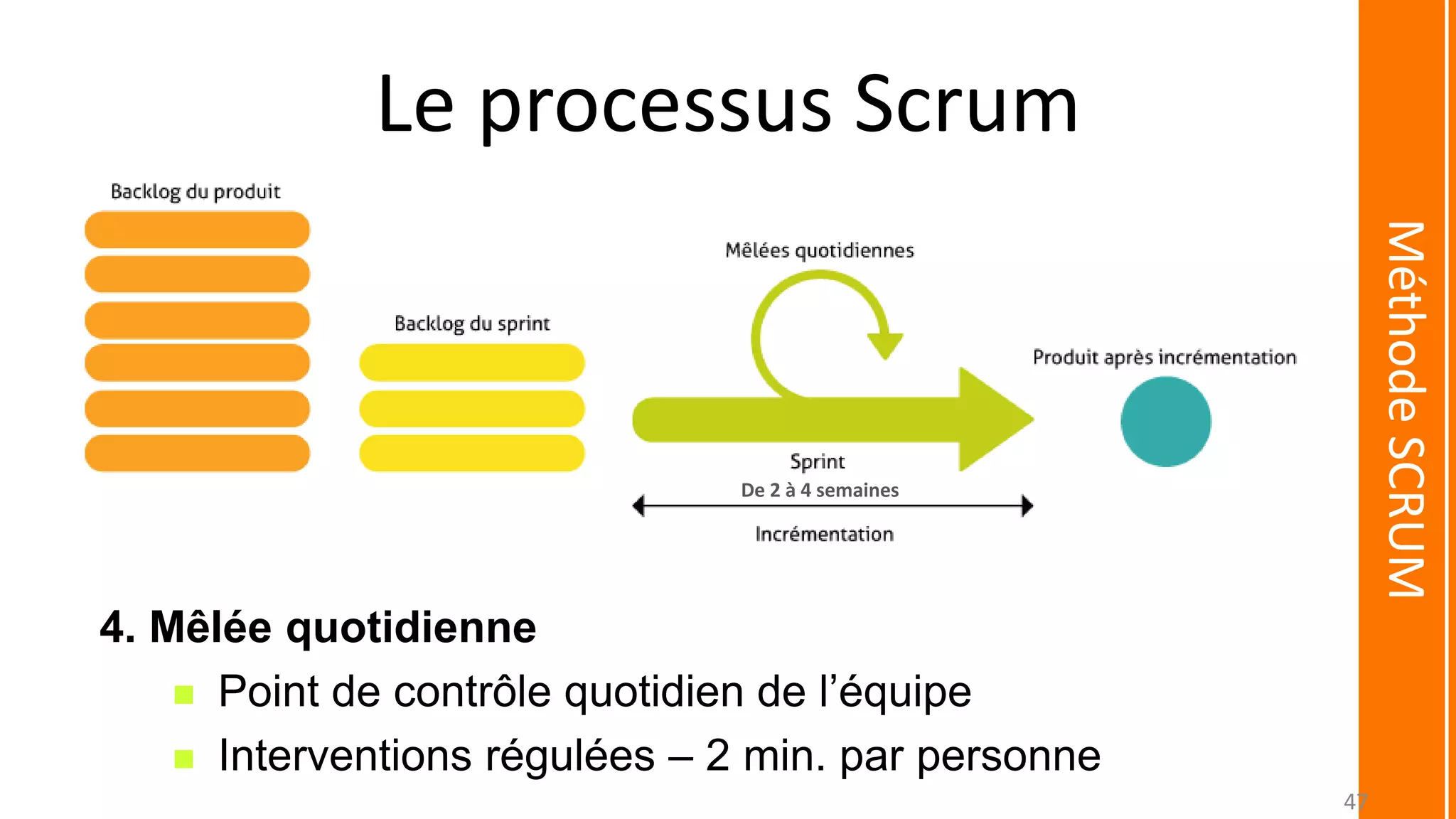 Le processus Scrum
4. Mêlée quotidienne
 Point de contrôle quotidien de l’équipe
 Interventions régulées – 2 min. par personne
MéthodeSCRUM
De 2 à 4 semaines
47
 