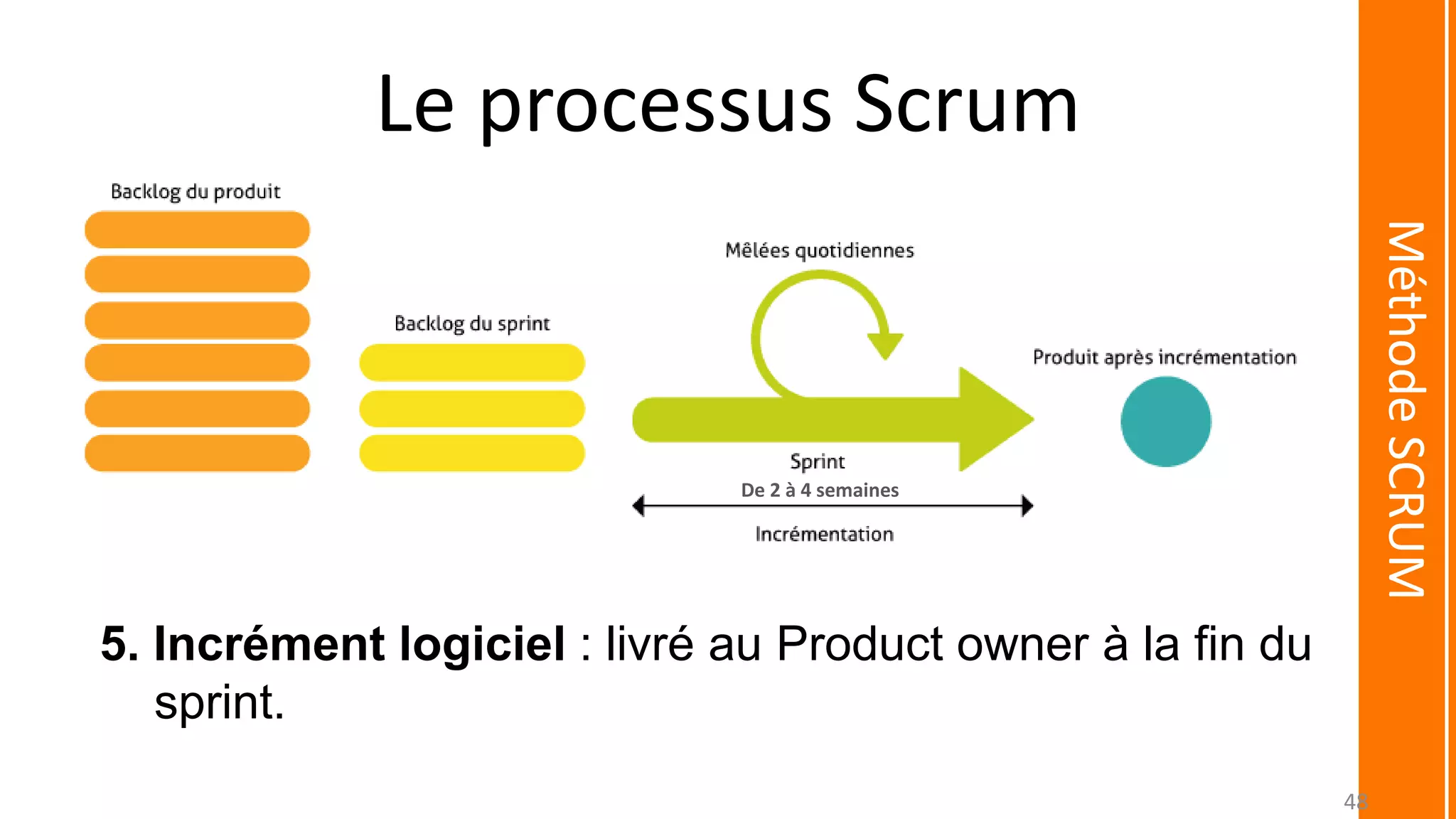 Le processus Scrum
5. Incrément logiciel : livré au Product owner à la fin du
sprint.
MéthodeSCRUM
De 2 à 4 semaines
48
 