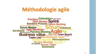 Méthodologie agile
12
 