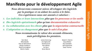 Manifeste pour le développement Agile
Nous découvrons comment mieux développer des logiciels
par la pratique et en aidant les autres à le faire.
Ces expériences nous ont amenés à valoriser :
1. Les individus et leurs interactions plus que les processus et les outils
2. Des logiciels opérationnels plus qu’une documentation exhaustive
3. La collaboration avec les clients plus que la négociation contractuelle
4. L’adaptation au changement plus que le suivi d’un plan
Nous reconnaissons la valeur des seconds éléments,
mais privilégions les premiers.
Kent Beck
Mike Beedle
Arie van Bennekum
Alistair Cockburn
Ward Cunningham
Martin Fowler
James Grenning
Jim Highsmith
Andrew Hunt
Ron Jeffries
Jon Kern
Brian Marick
Robert C. Martin
Steve Mellor
Ken Schwaber
Jeff Sutherland
Dave Thomas
MéthodologieAgile
14
 