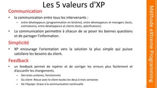 Les 5 valeurs d'XP
Communication
• la communication entre tous les intervenants :
– entre développeurs (programmation en binôme), entre développeurs et managers (tests,
estimations), entre développeurs et clients (tests, spécifications).
• La communication permettre à chacun de se poser les bonnes questions
et de partager l'information.
Simplicité
• XP encourage l'orientation vers la solution la plus simple qui puisse
satisfaire les besoins du client.
Feedback
• un feedback permet de repérer et de corriger les erreurs plus facilement et
d’accueillir les changements.
– Des tests unitaires, fonctionnels
– Du client: Revue avec le client toutes les deux à trois semaines
– De l’équipe: Grace à la communication continuelle
MéthodeeXtremeProgramming
25
 