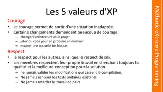 Les 5 valeurs d'XP
Courage
• Le courage permet de sortir d'une situation inadaptée.
• Certains changements demandent beaucoup de courage:
– changer l'architecture d'un projet,
– jeter du code pour en produire un meilleur
– essayer une nouvelle technique.
Respect
• le respect pour les autres, ainsi que le respect de soi.
• Les membres respectent leur propre travail en cherchant toujours la
qualité et la meilleure conception pour la solution.
– ne jamais valider les modifications qui cassent la compilation,
– Ne jamais échouer les tests unitaires existants
– Ne jamais retarder le travail de pairs.
MéthodeeXtremeProgramming
26
 
