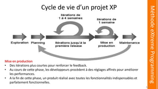 Cycle de vie d’un projet XP
Mise en production
• Des itérations plus courtes pour renforcer le feedback.
• Au cours de cette phase, les développeurs procèdent à des réglages affinés pour améliorer
les performances.
• A la fin de cette phase, un produit réalisé avec toutes les fonctionnalités indispensables et
parfaitement fonctionnelles.
MéthodeeXtremeProgramming
34
 