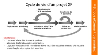 Cycle de vie d’un projet XP
Maintenance
• continuer à faire fonctionner le système
• adjoindre des fonctionnalités secondaires.
• L'ajout de fonctionnalités secondaires donne lieu à des nouvelles releases, une nouvelle
phase d'exploration rapide doit avoir lieu.
MéthodeeXtremeProgramming
35
 