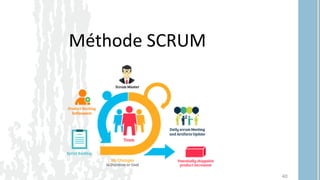 Méthode SCRUM
40
 
