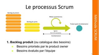 Le processus Scrum
1. Backlog produit (ou catalogue des besoins)
 Besoins priorisés par le product owner
 Besoins évalués par l’équipe
MéthodeSCRUM
De 2 à 4 semaines
44
 
