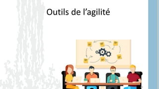 Outils de l’agilité
49
 