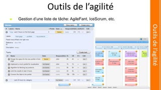  Gestion d’une liste de tâche: AgileFant, IceScrum, etc.
Outils de l’agilité
Outilsdel’agilité
53
 