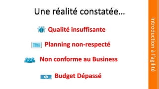 Une réalité constatée…
Budget Dépassé
Planning non-respecté
Qualité insuffisante
Non conforme au Business
Introductionàl’agilité
7
 