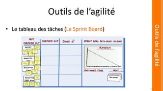 Outils de l’agilité
• Le tableau des tâches (Le Sprint Board)
Outilsdel’agilité
50
 