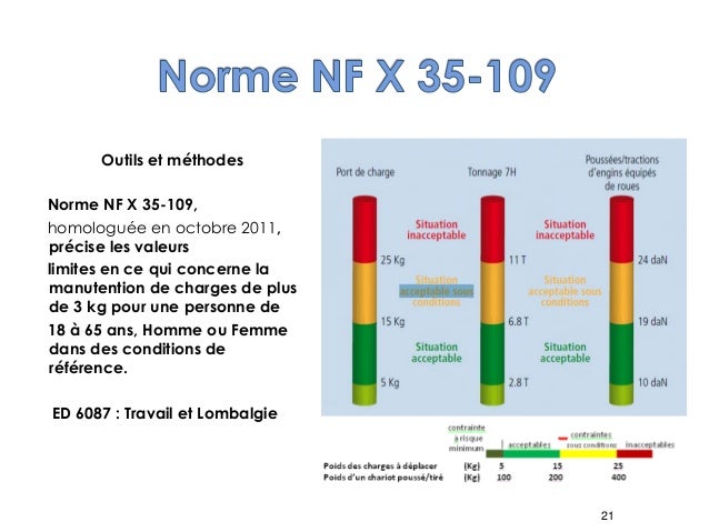 Norme Afnor Nf X 35 102 Démarche d'analyse de la manutention manuelle