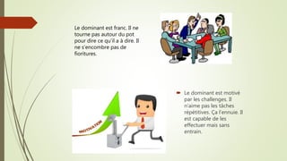  Le dominant est motivé
par les challenges. Il
n’aime pas les tâches
répétitives. Ça l’ennuie. Il
est capable de les
effectuer mais sans
entrain.
Le dominant est franc. Il ne
tourne pas autour du pot
pour dire ce qu’il a à dire. Il
ne s’encombre pas de
fioritures.
 