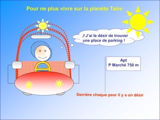 Maryse Legrand Psychologue 20
J’ai le désir de trouver
une place de parking !
Apt
P Marché 750 m
Pour ne plus vivre sur la planète Taire
 