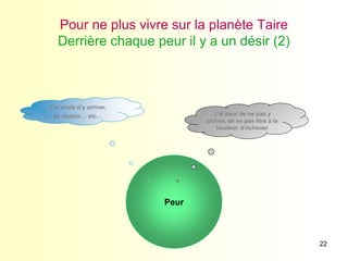 22
Désir
Pour ne plus vivre sur la planète Taire
Derrière chaque peur il y a un désir (2)
Peur
J’ai peur de ne pas y
arriver, de ne pas être à la
hauteur, d’échouer
J’ai envie d’y arriver,
de réussir… etc…
 