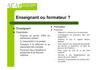 Unité d’Apprentissage et
de Formation des Adultes
Université de Liège
Enseignant ou formateur ?
Enseignant
Fonctions :
– Exposer un savoir, offrir un
patrimoine culturel
– Le transmettre à un groupe
– Entraîner à la réflexion et au
maniement des concepts
– Favoriser chez l’étudiant la
production d’un discours
cohérent
Formateur
Fonctions :
– Négocier le contenu avec les personnes
– Accompagner les personnes dans leur
progression
– Elaborer in situ le rapport théorie
pratique
– Faire amorcer une démarche personnelle
qui devrait se poursuivre au delà du
parcours de formation
– Faire surgir du sens de ce qui était
implicite
– Parvenir à une réappropriation par
chacun du savoir élaboré
– Favoriser les possibilités de création chez
les formés
 