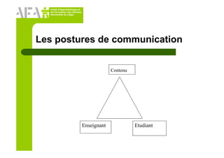 Unité d’Apprentissage et
de Formation des Adultes
Université de Liège
Les postures de communication
Contenu
Enseignant Etudiant
 