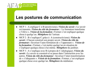 Unité d’Apprentissage et
de Formation des Adultes
Université de Liège
Les postures de communication
MCP 1 : A explique C à B (positivisme). Vision du savoir : Le savoir
est transmis. Vision du rôle du formateur : Le formateur transforme
« l’élève ». Vision de la formation : Former c’est expliquer quelque
chose à quelqu’un. Métaphore de l’artisan
MCP 2 : B s’explique C grâce à A (constructivisme). Vision du
savoir : Chacun construit son propre savoir. Vision du rôle du
formateur : favoriser l’auto-formation de « l’apprenant ». Vision de
la formation : Former, c’est mettre quelqu’un en situation de
s’expliquer quelque chose à lui-même. Métaphore du jardiner.
MCP 3 : A s’explique avec B à propos de C (dialogique). Vision du
savoir : Le savoir se construit et se passe dans l’interaction avec les
autres. Vision du rôle du formateur : favoriser l’inter-transformation
de « s’éduquants ». Vision de la formation : Former, c’est expliquer
quelque chose avec quelqu’un. Métaphore du médiateur.
 