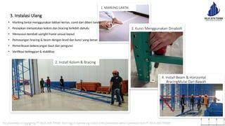METHODE KERJA PEKERJAAN BONGKAR PASANG RACK.pptx