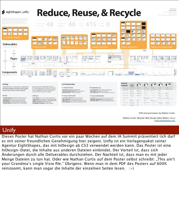 Modular Web Design Nathan Curtis Modular Web Design Nathan Curtis