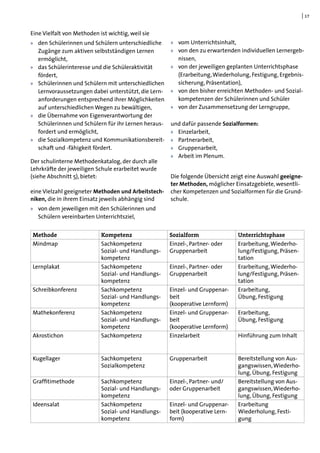 | 19
4	 Kriterien für die Auswahl geeigneter Metho-
den und Arbeitstechniken und Bedingungen
für die erfolgreiche Anwendun...