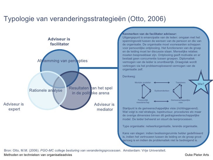 Methoden en technieken van organisatieadvies
